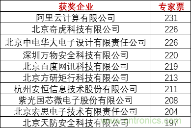 重磅！IOTE國際物聯(lián)網(wǎng)展（上海站）—2020物聯(lián)之星中國物聯(lián)網(wǎng)行業(yè)年度評(píng)選獲獎(jiǎng)名單正式公布