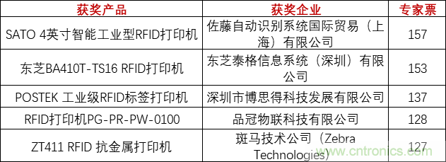 重磅！IOTE國際物聯(lián)網(wǎng)展（上海站）—2020物聯(lián)之星中國物聯(lián)網(wǎng)行業(yè)年度評(píng)選獲獎(jiǎng)名單正式公布