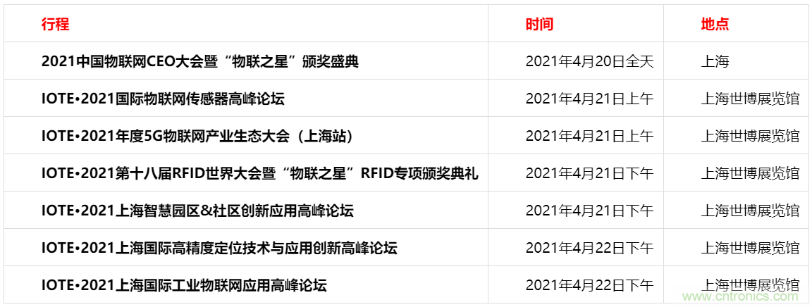 重磅！IOTE國際物聯(lián)網(wǎng)展（上海站）—2020物聯(lián)之星中國物聯(lián)網(wǎng)行業(yè)年度評(píng)選獲獎(jiǎng)名單正式公布