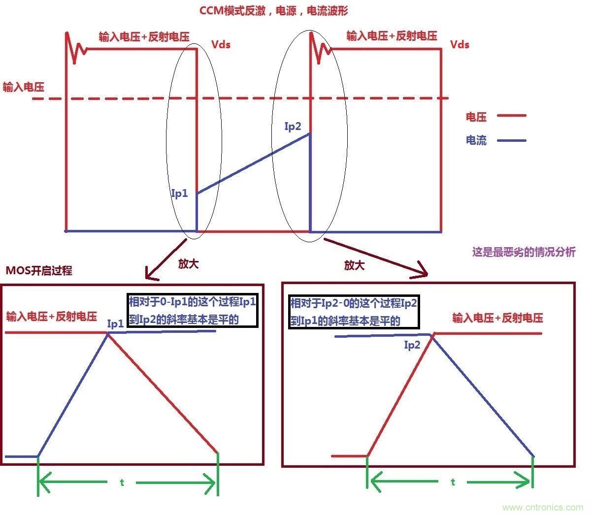 開關(guān)電源MOS開關(guān)損耗推導(dǎo)過程詳解