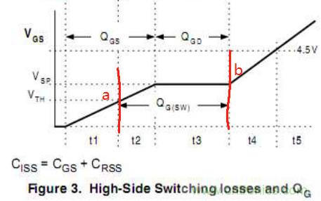 開關(guān)電源MOS開關(guān)損耗推導(dǎo)過程詳解