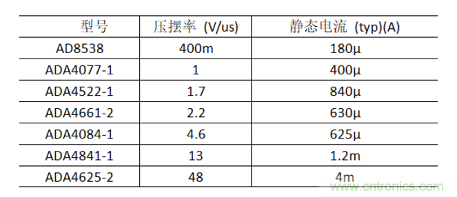 放大器靜態(tài)功耗，輸出級(jí)晶體管功耗與熱阻的影響評(píng)估