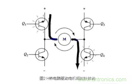 詳解PWM驅(qū)動(dòng)MOS管H橋電路