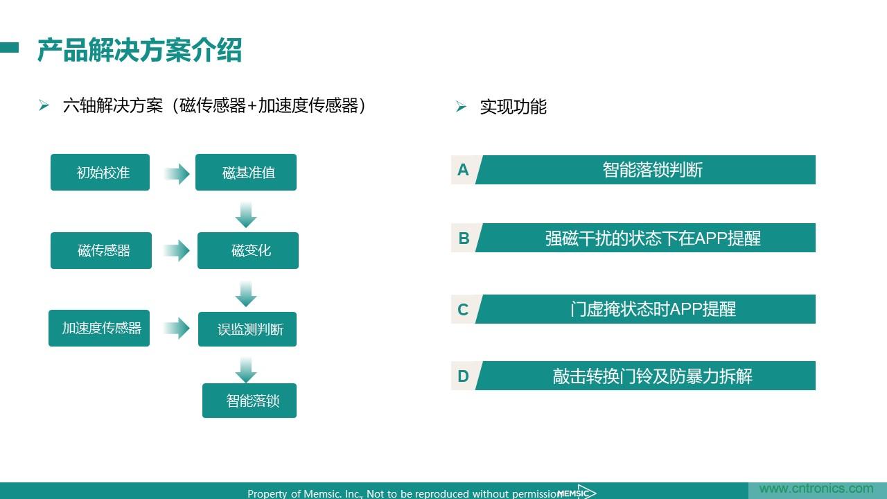 地磁傳感器如何為智能門鎖賦能？