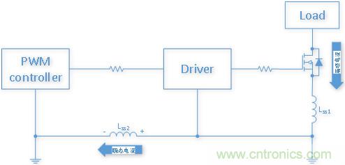 雙低邊驅動芯片NSD1025在開關電源應用中有何優(yōu)勢