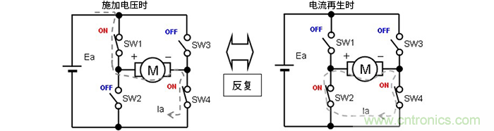 萊迪思Propel幫助設計人員快速創(chuàng)建基于處理器的系統