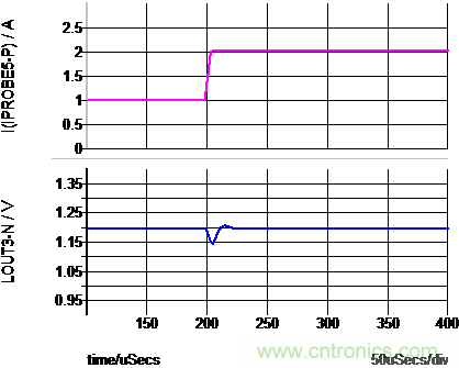 專為Xilinx Zynq UltraScale+ RFSoC打造的小型超低噪音電源模塊