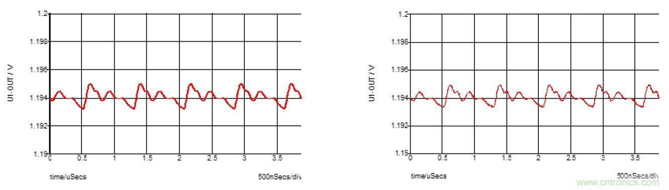 專為Xilinx Zynq UltraScale+ RFSoC打造的小型超低噪音電源模塊