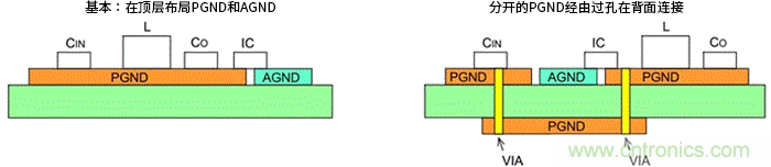 接地——升壓型DC/DC轉(zhuǎn)換器的PCB布局