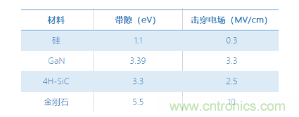 【當(dāng)代材料電學(xué)測(cè)試】系列之四：寬禁帶材料測(cè)試