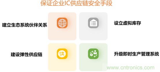 創(chuàng)新在線、富士康、極海半導(dǎo)體等將在CITE2021同期論壇《2021IC供應(yīng)鏈安全論壇》發(fā)表重要演講