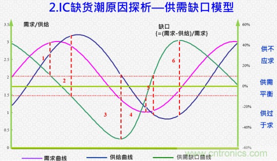 創(chuàng)新在線、富士康、極海半導(dǎo)體等將在CITE2021同期論壇《2021IC供應(yīng)鏈安全論壇》發(fā)表重要演講