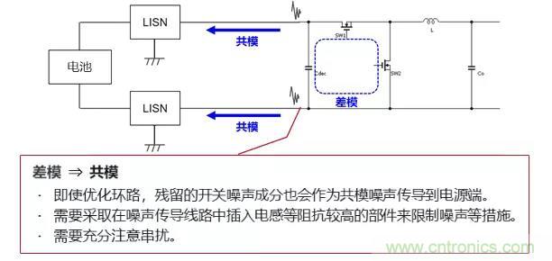 EMC基礎(chǔ)知識(shí)：開關(guān)電源產(chǎn)生的噪聲