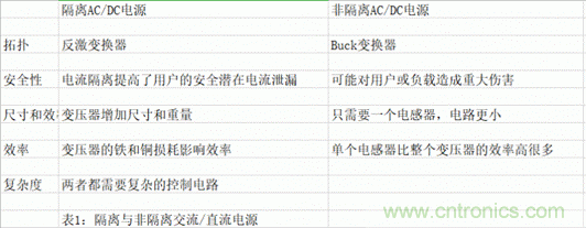 海康汽車——以智能科技，助力企業(yè)降本增效