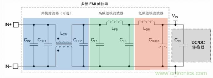 采用集成FET設(shè)計(jì)的EMI抑制技術(shù)