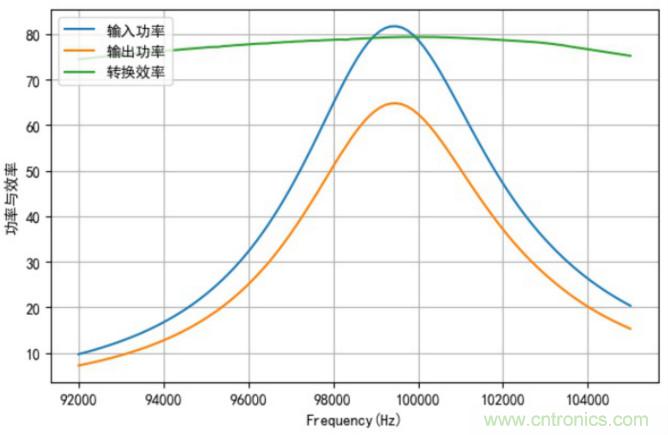 無(wú)線(xiàn)充電