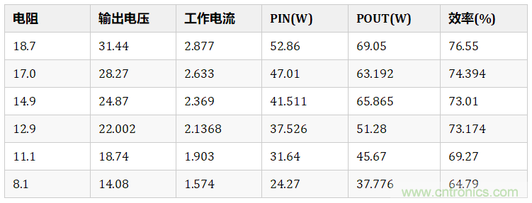 無(wú)線(xiàn)充電