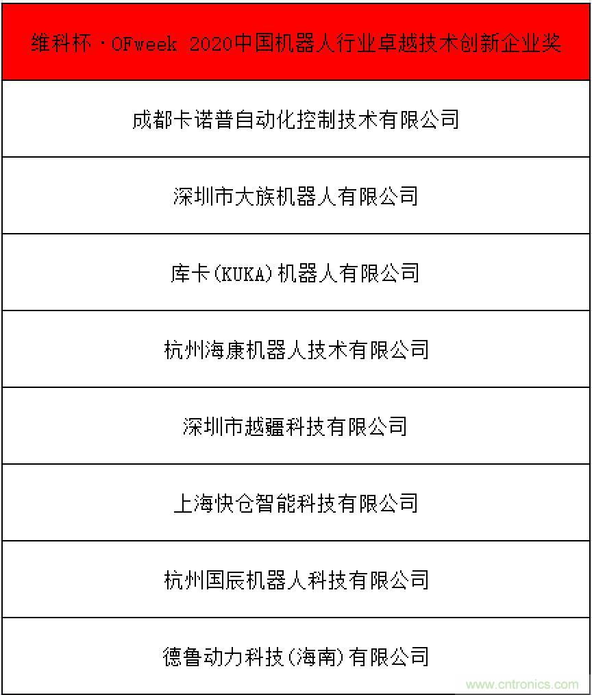 OFweek 2021中國(guó)機(jī)器人產(chǎn)業(yè)大會(huì)“維科杯”獲獎(jiǎng)名單揭曉！