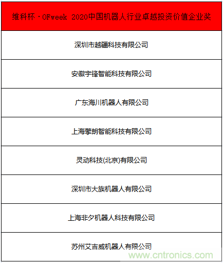 OFweek 2021中國(guó)機(jī)器人產(chǎn)業(yè)大會(huì)“維科杯”獲獎(jiǎng)名單揭曉！