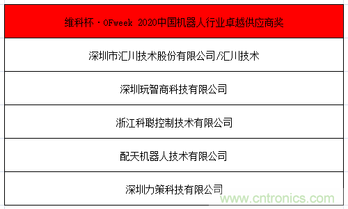 OFweek 2021中國(guó)機(jī)器人產(chǎn)業(yè)大會(huì)“維科杯”獲獎(jiǎng)名單揭曉！