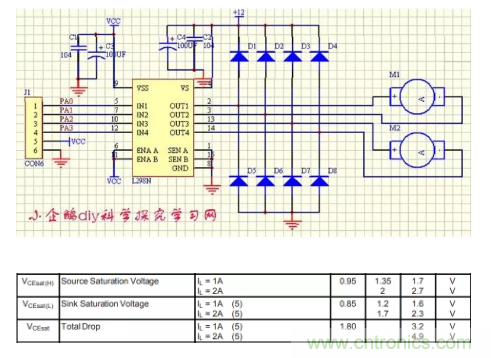 用H橋驅(qū)動直流電機的效率計算方法