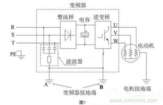 用了變頻器，電機漏電是怎么回事