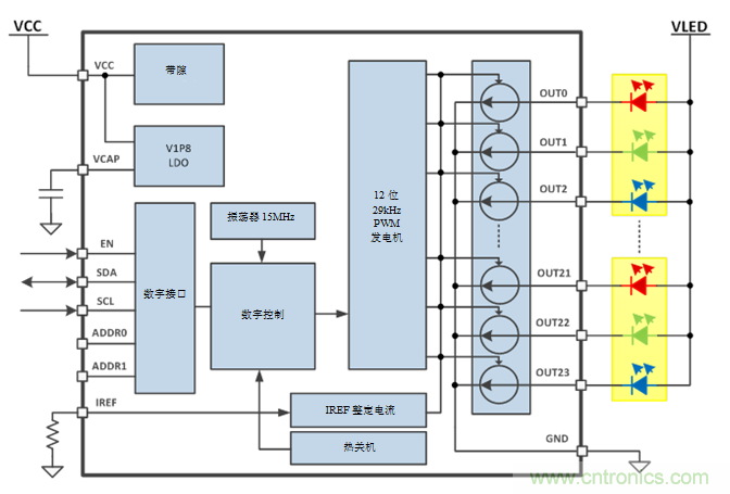 使用RGBW LED驅(qū)動(dòng)提升LED人機(jī)界面設(shè)計(jì)