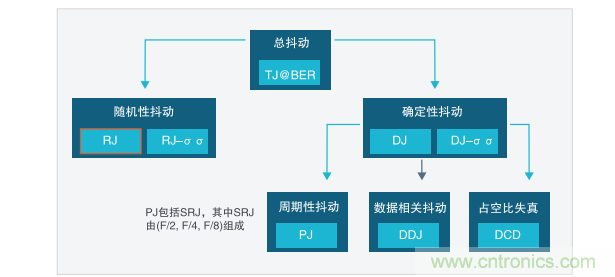 【示波器旅行指南 | 工程師如何開啟一場說走就走的旅行？】之二：愜意“乘機”不動怒