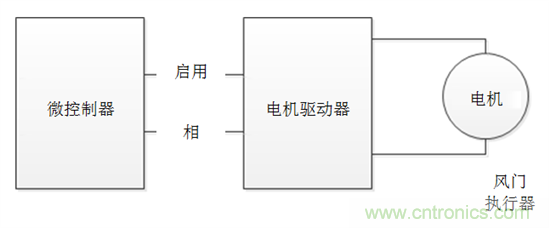 了解風(fēng)門執(zhí)行器以及汽車HVAC系統(tǒng)中它們的驅(qū)動因素