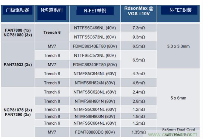 安森美高能效方案賦能機(jī)器人創(chuàng)新，助力工業(yè)自動化升級