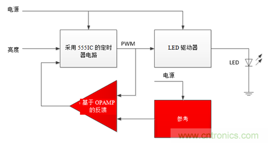 設(shè)計小貼士：準確、輕松地為汽車燈調(diào)光