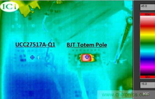 為什么要在汽車PTC模塊中用低側驅動器IC替換分立式柵極驅動器？