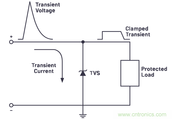 有什么有源電路保護(hù)方案可以取代TVS二極管和保險(xiǎn)絲？