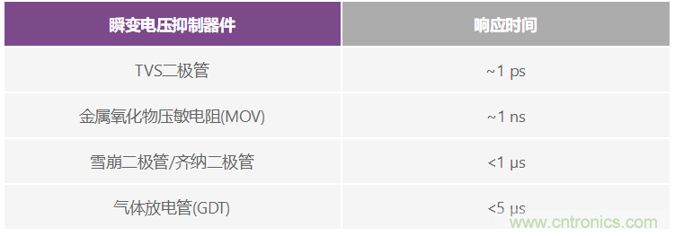 有什么有源電路保護(hù)方案可以取代TVS二極管和保險(xiǎn)絲？