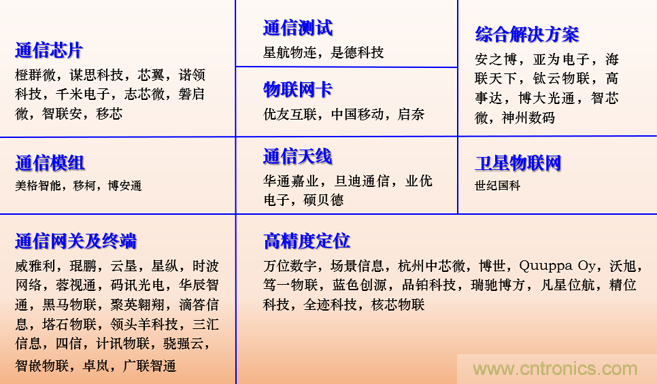 IOTE 2021上海站完美收官丨前瞻布局數(shù)字經濟時代，撬動萬億級IoT賽道