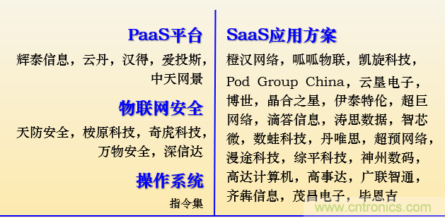 IOTE 2021上海站完美收官丨前瞻布局數(shù)字經濟時代，撬動萬億級IoT賽道