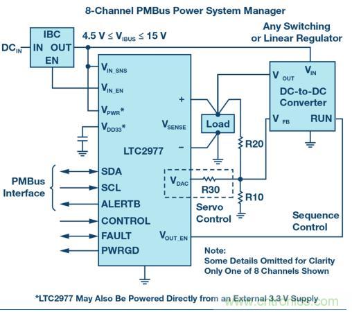 如何為 FPGA 設(shè)計(jì)一款理想的電源？