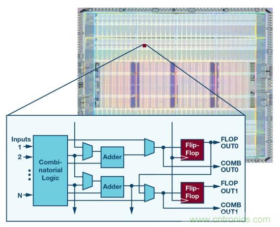 如何為 FPGA 設(shè)計(jì)一款理想的電源？