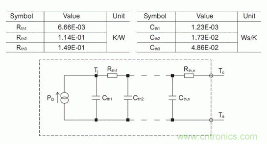 如何對(duì)電動(dòng)汽車(chē)實(shí)現(xiàn)高效的電源管理？