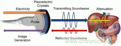 壓電效應(yīng)解析：電磁波怎么變成為聲波的？