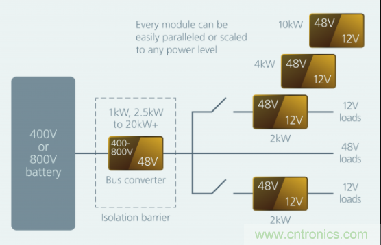 如何通過模塊化方法解決汽車48V電源架構(gòu)的電氣化？