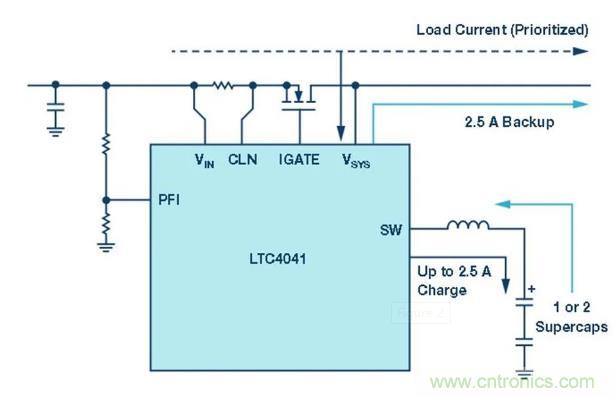 備用電源的儲存介質(zhì)選擇電容還是電池呢？