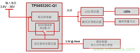 使用寬頻VIN集成降壓器和LDO為汽車(chē)充電的原理（上）