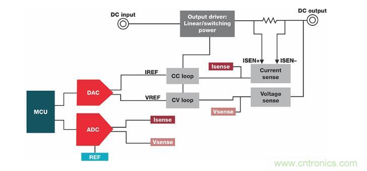 如何設(shè)計準確的直流電源？