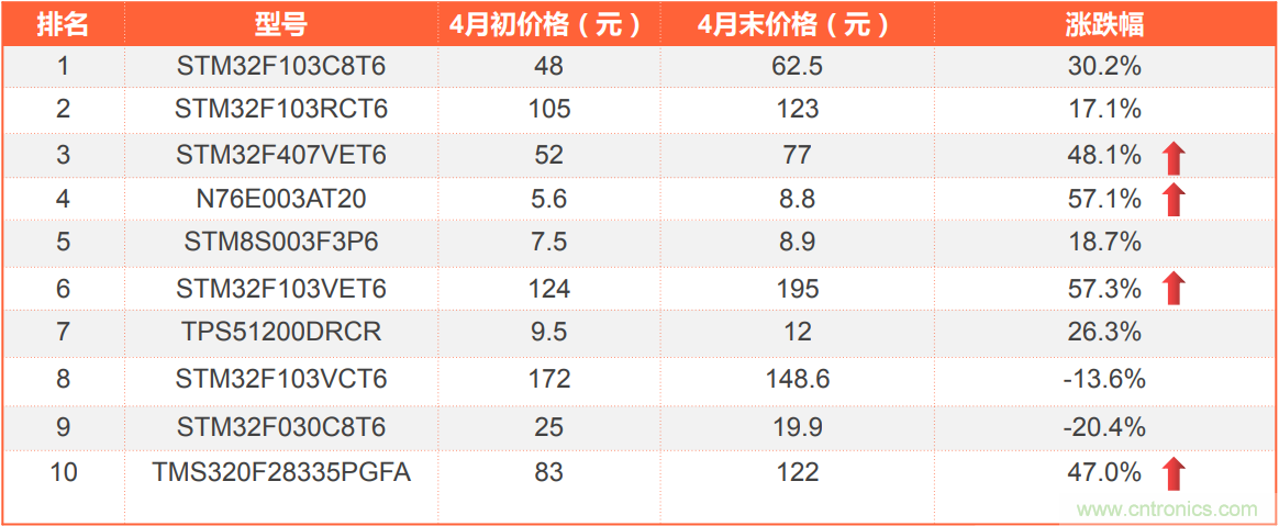 2021年4月創(chuàng)新在線(xiàn)綜合指數(shù)簡(jiǎn)報(bào)