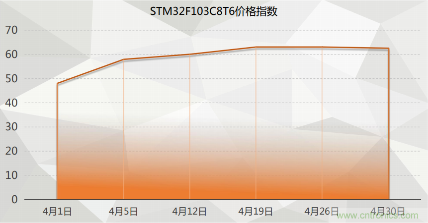 2021年4月創(chuàng)新在線(xiàn)綜合指數(shù)簡(jiǎn)報(bào)