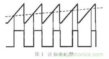 利用單片機(jī)定時(shí)器實(shí)現(xiàn)信號采樣和PWM控制