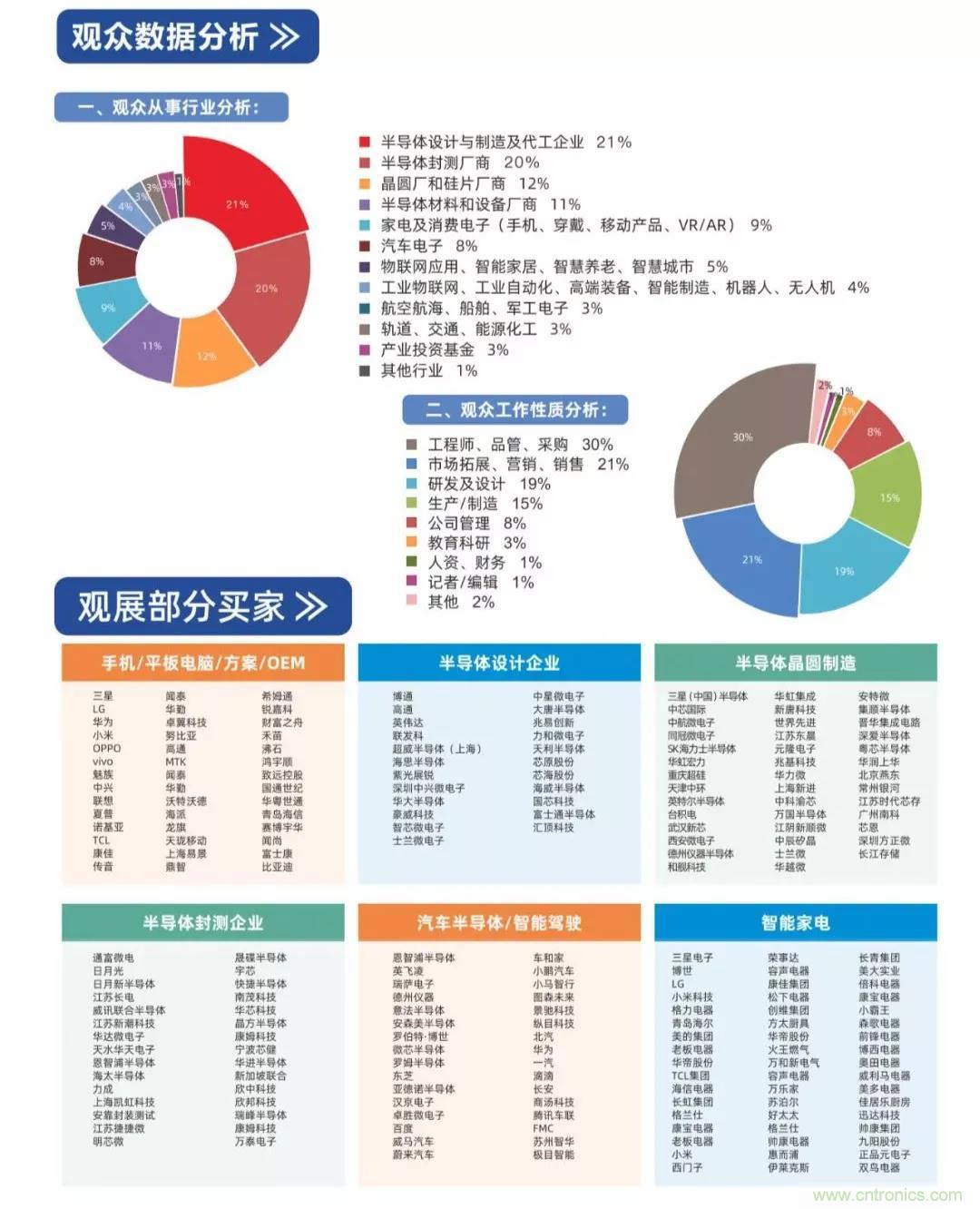 中國半導(dǎo)體產(chǎn)業(yè)鏈將進(jìn)入高速發(fā)展通道