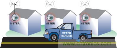 智能化電能計量技術(shù)提升能效，讓世界變得更環(huán)保