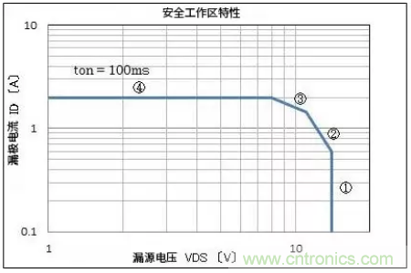 電機(jī)驅(qū)動(dòng)器在實(shí)際使用時(shí)的輸出電流